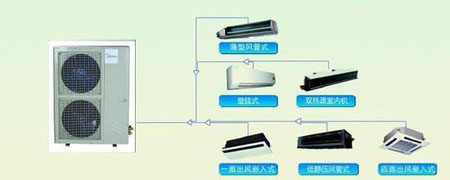 美的家用中央空調(diào)